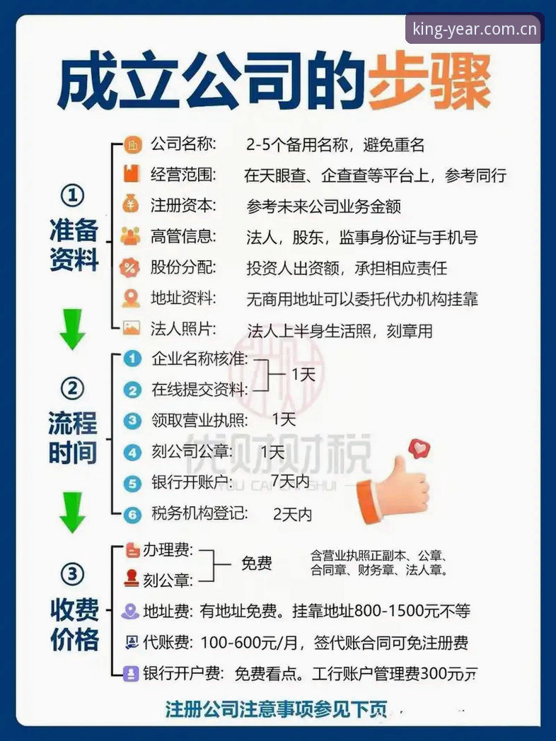 金年会注册步骤使用指南详解